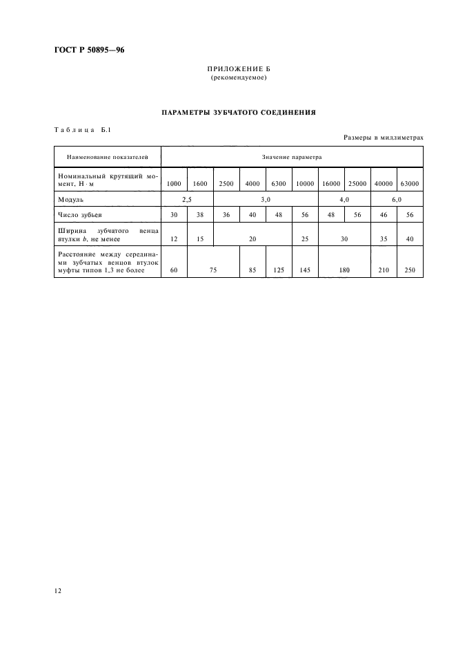   50895-96.  .  .  16