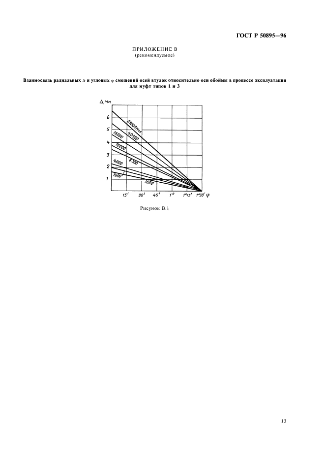   50895-96.  .  .  17