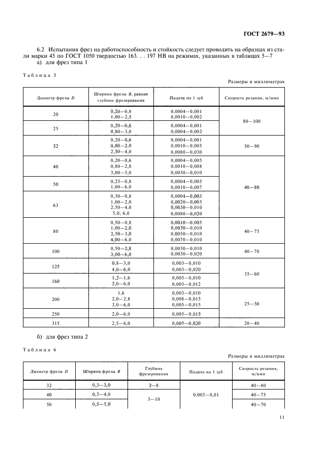  2679-93.    .  .  13