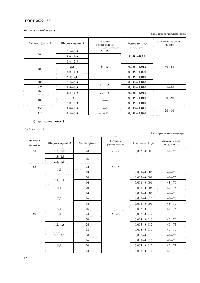  2679-93.    .  .  14