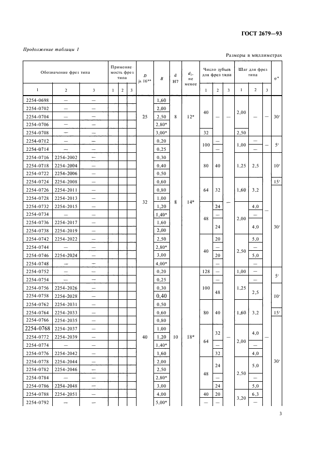  2679-93.    .  .  5