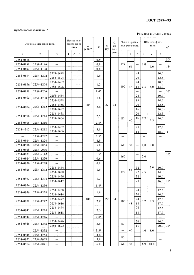  2679-93.    .  .  7