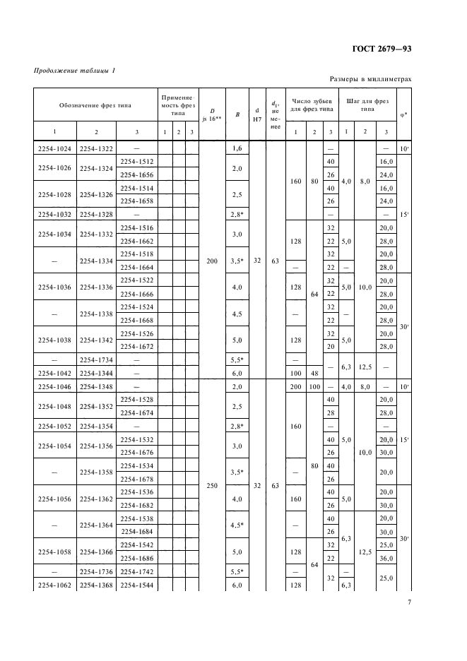  2679-93.    .  .  9