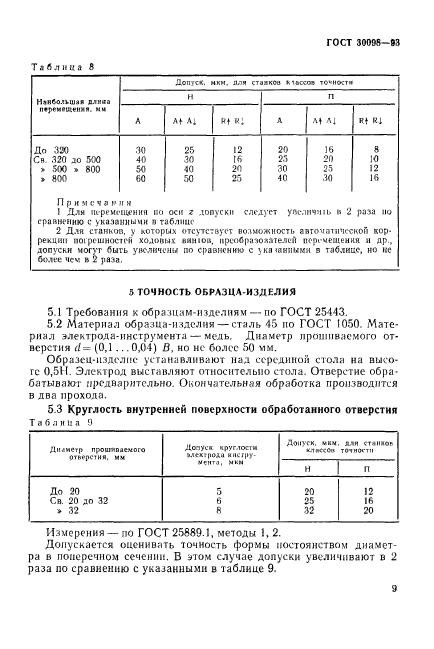  30098-93.   -.  .  .  12