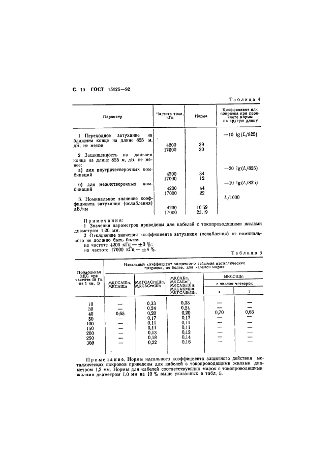  15125-92.      - .  .  11