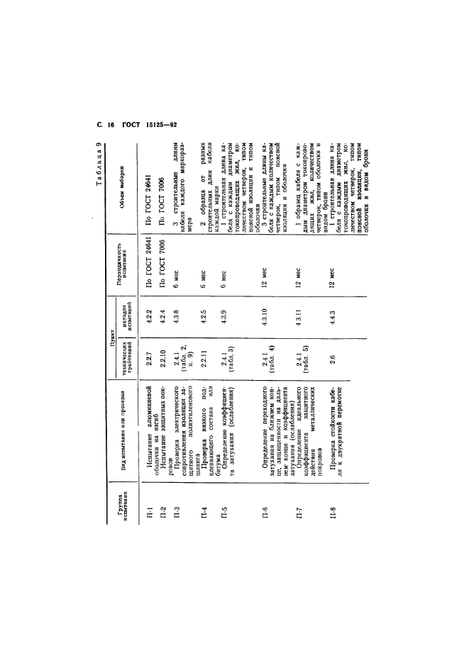  15125-92.      - .  .  17