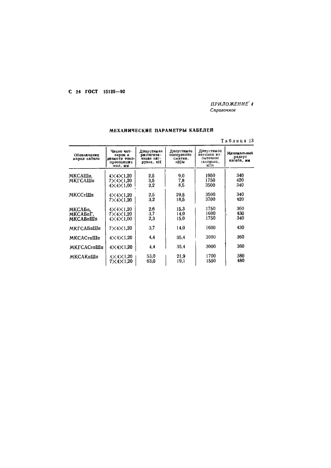  15125-92.      - .  .  25