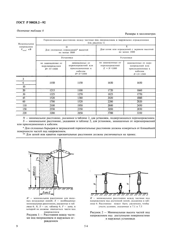   50020.2-92.         (     ).  2.    .  11