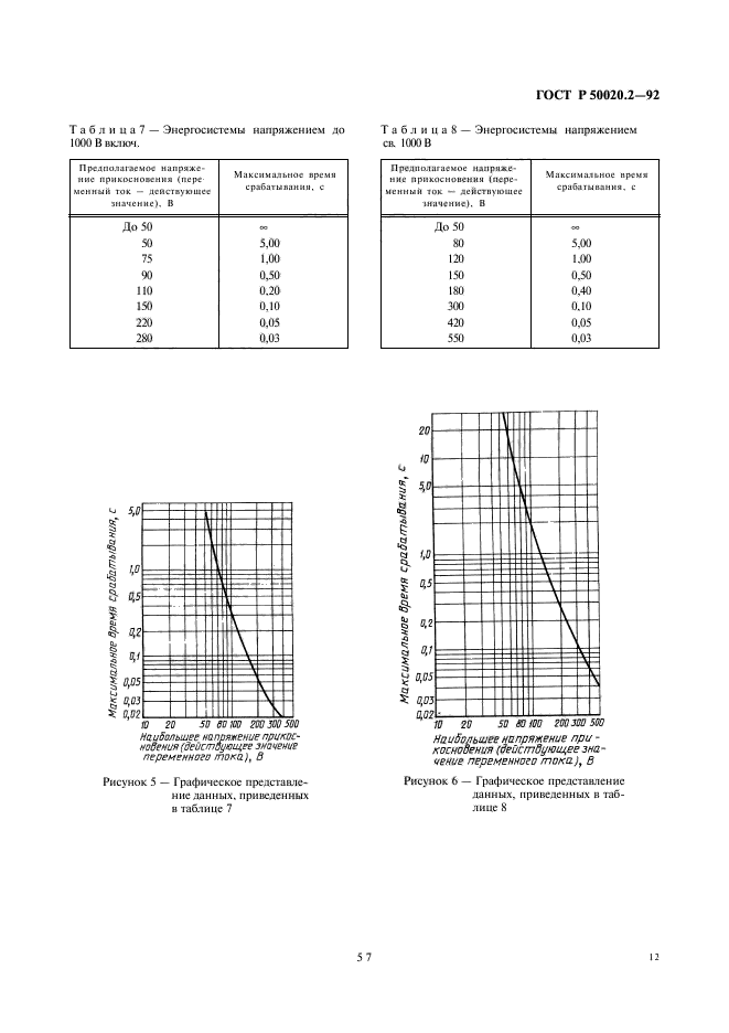   50020.2-92.         (     ).  2.    .  14