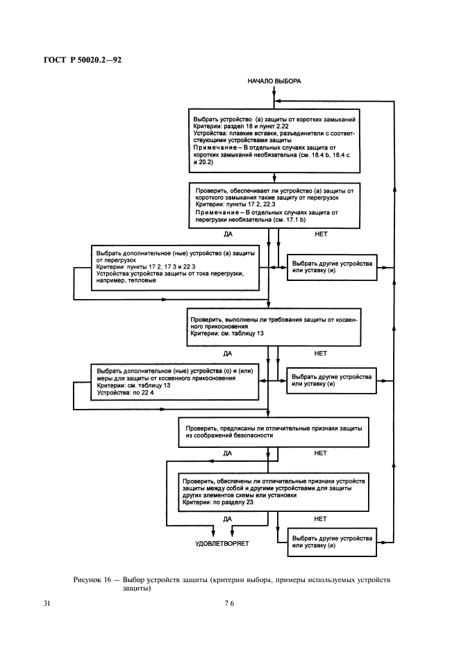   50020.2-92.         (     ).  2.    .  33