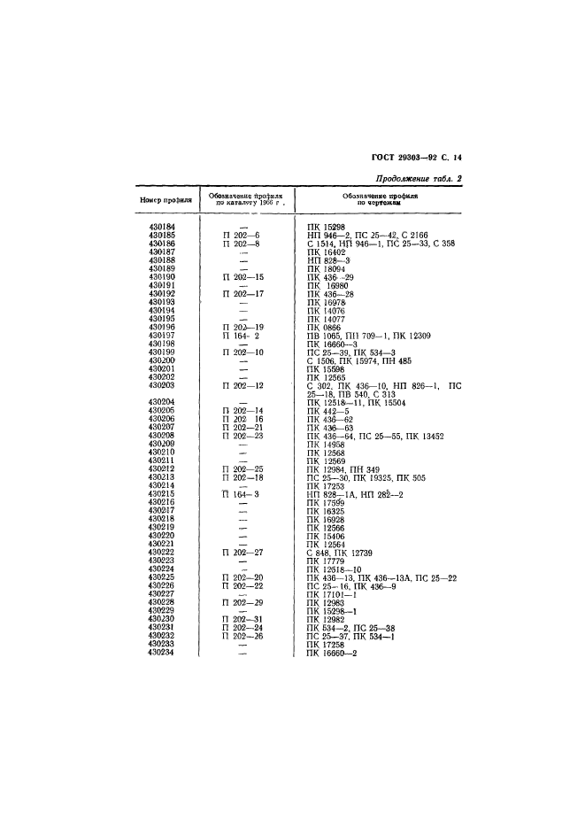  29303-92.           . .  15