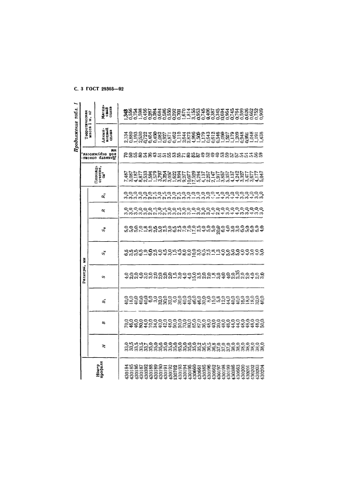  29303-92.           . .  4