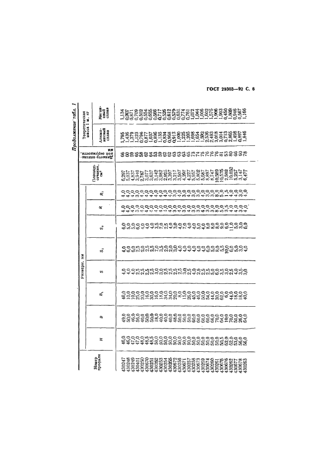  29303-92.           . .  7