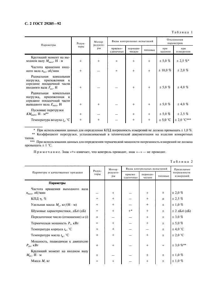  29285-92.   -.     .  3