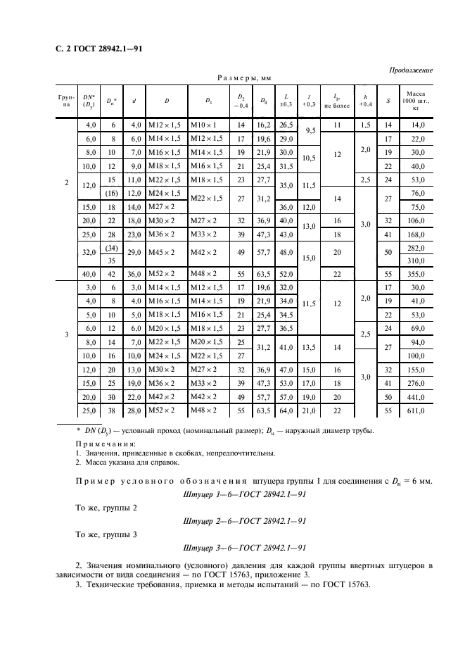  28942.1-91.   .        . .  4