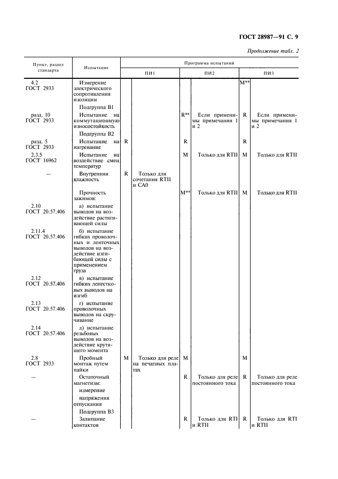  28987-91.   .          .  11