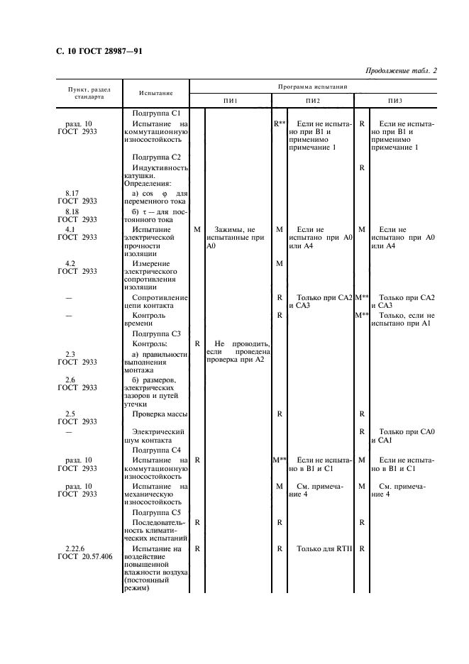  28987-91.   .          .  12