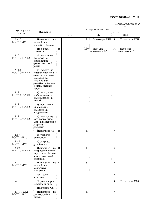  28987-91.   .          .  13