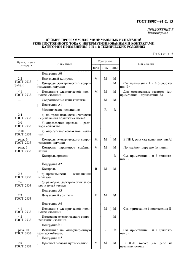  28987-91.   .          .  15