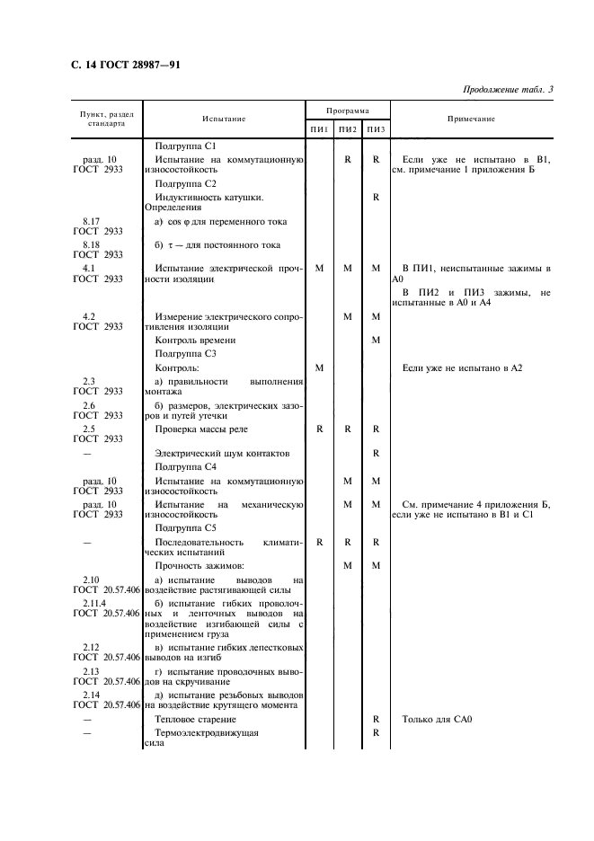  28987-91.   .          .  16