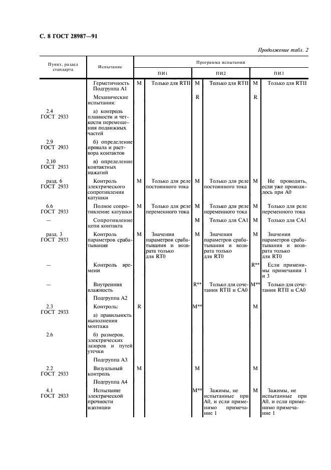  28987-91.   .          .  10