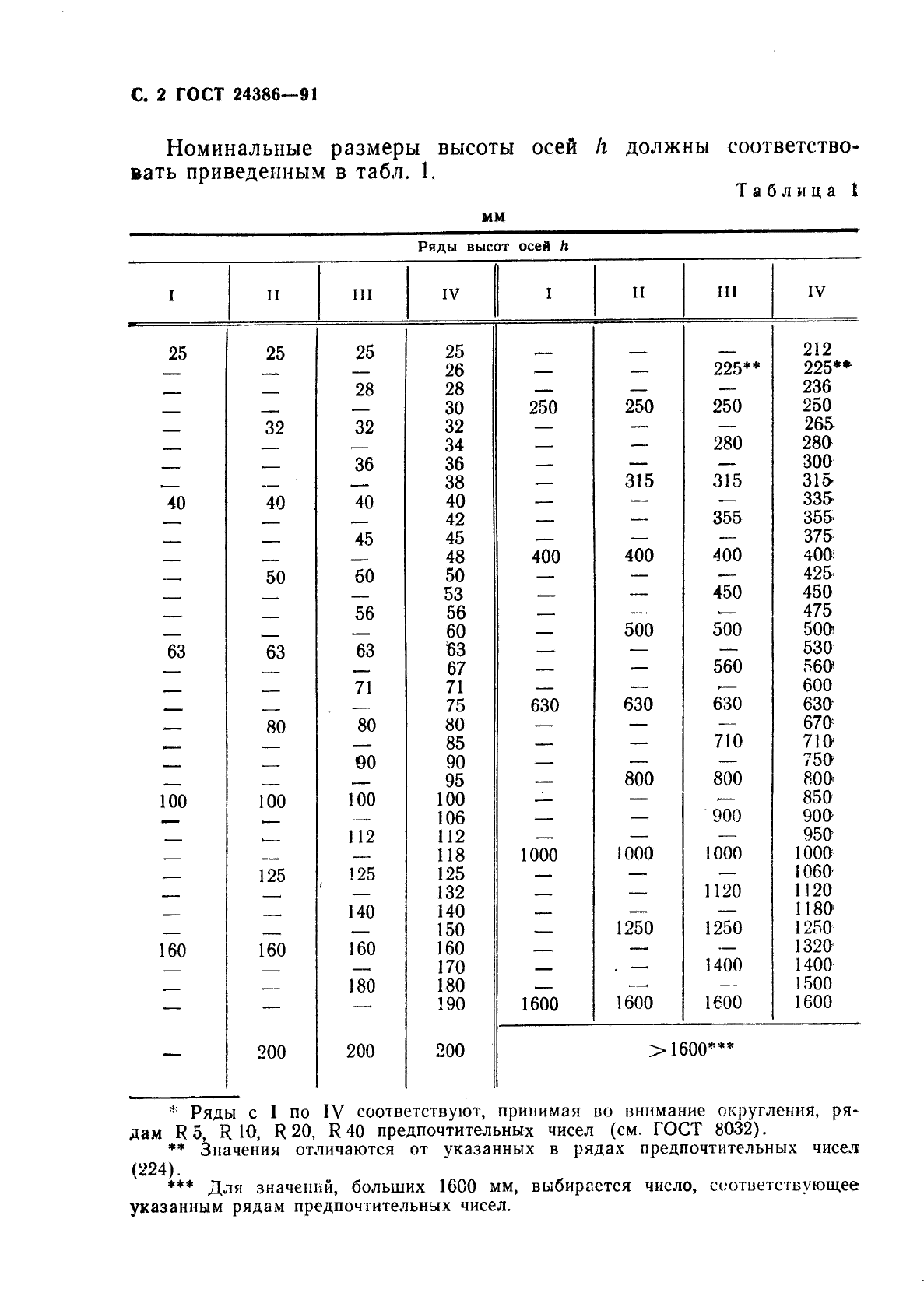  24386-91.    .  .  3