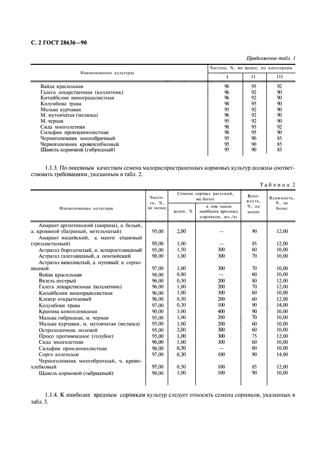  28636-90.    .    .  .  3