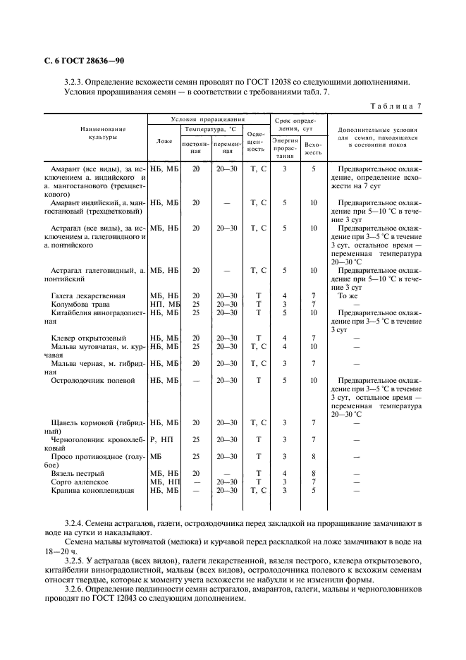  28636-90.    .    .  .  7