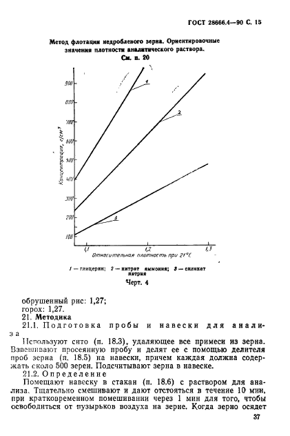  28666.4-90.   .    .  4.  .  15