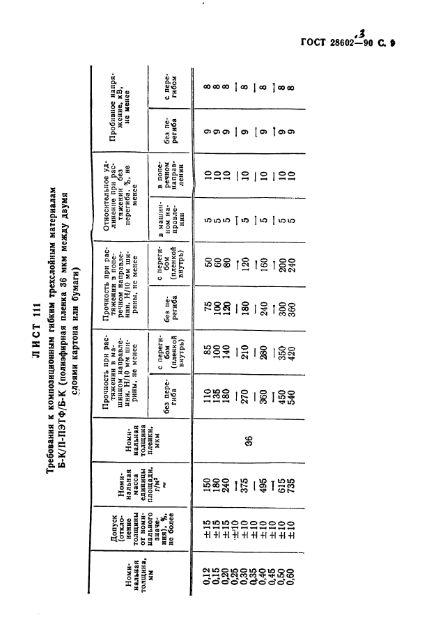  28602.3-90.    .  .  11