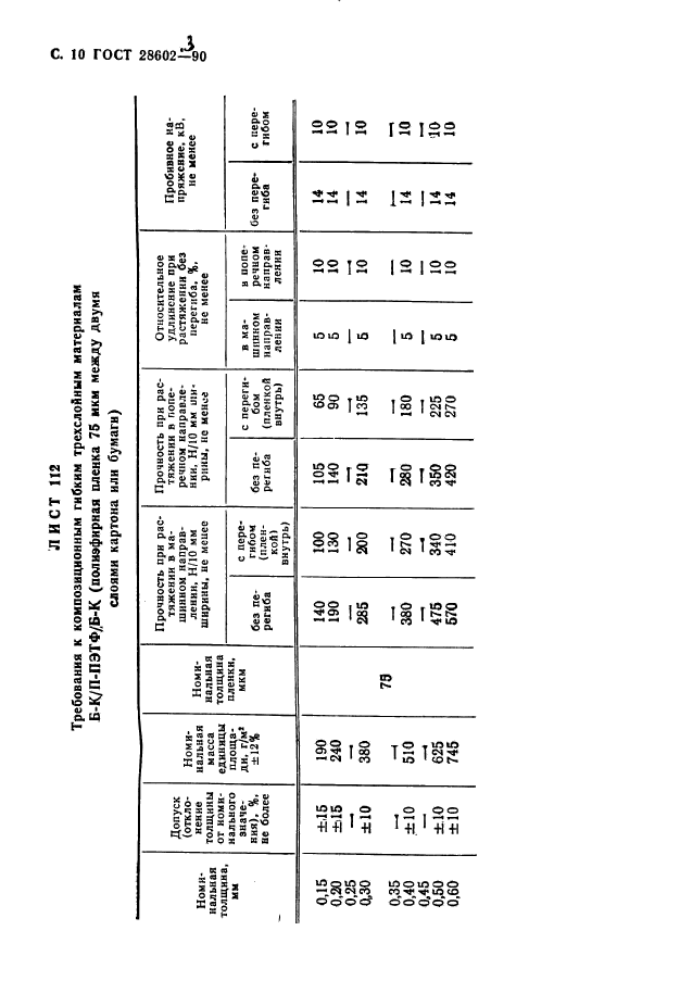  28602.3-90.    .  .  12