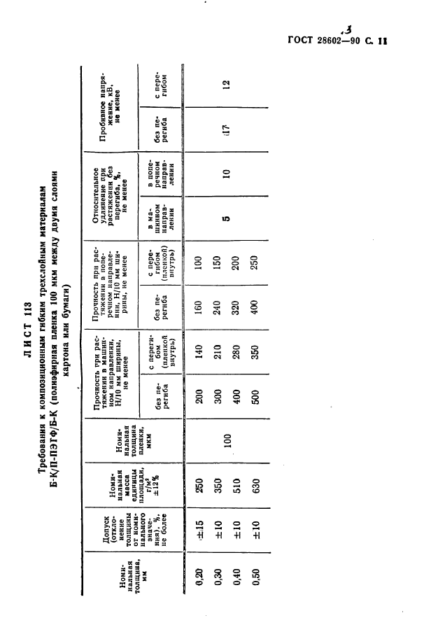  28602.3-90.    .  .  13