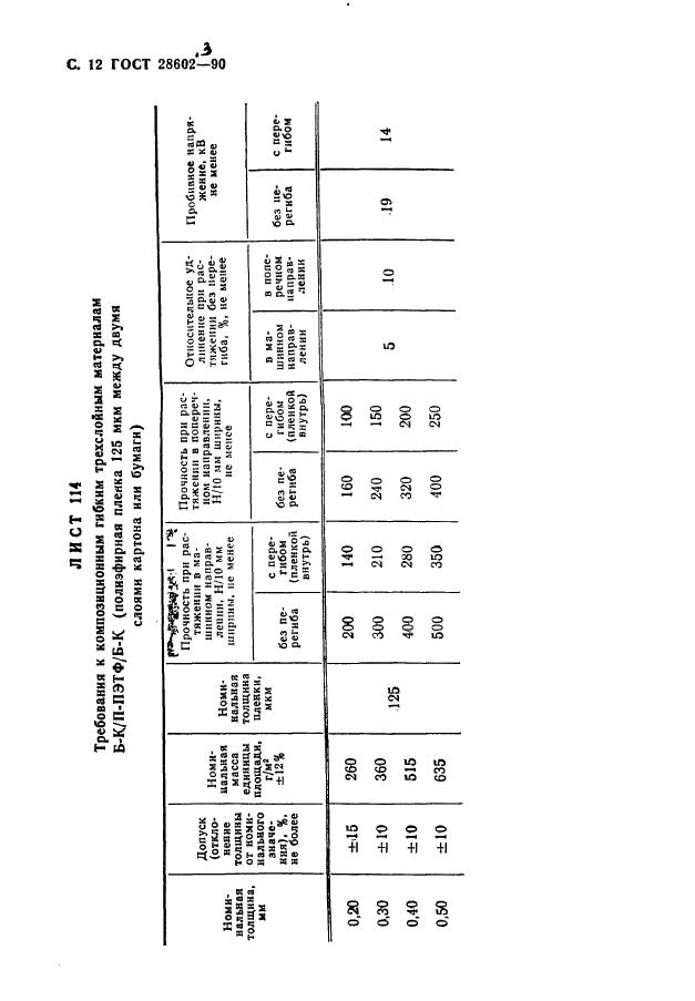  28602.3-90.    .  .  14