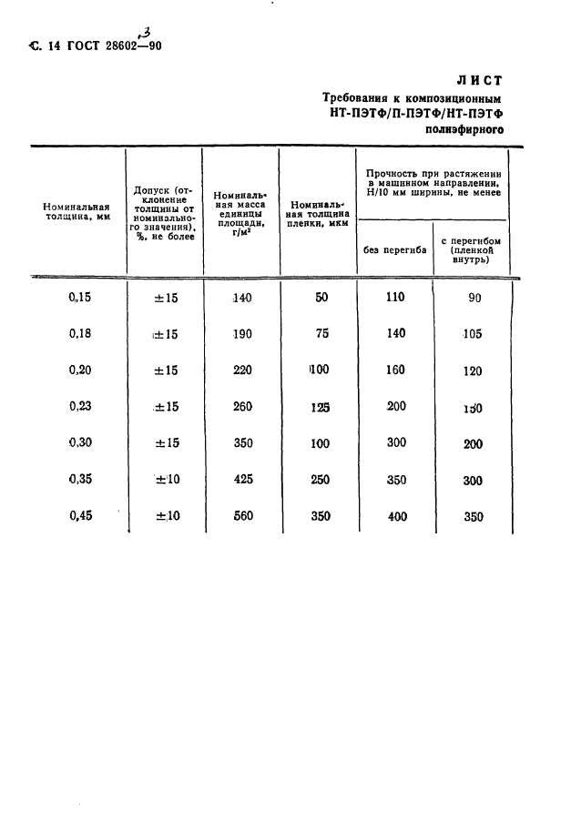  28602.3-90.    .  .  16