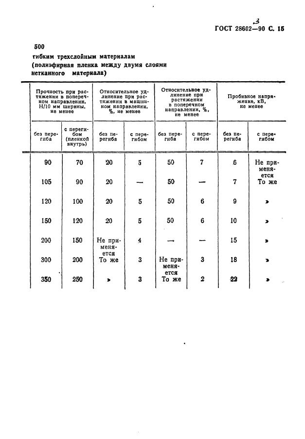  28602.3-90.    .  .  17