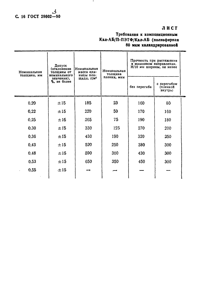  28602.3-90.    .  .  18