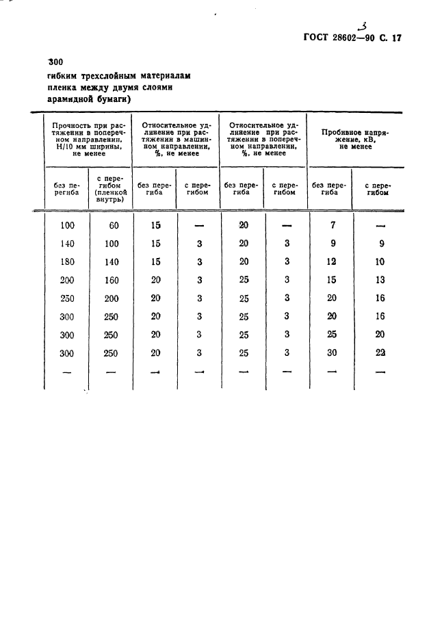  28602.3-90.    .  .  19