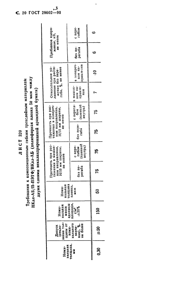  28602.3-90.    .  .  22