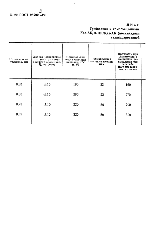  28602.3-90.    .  .  24