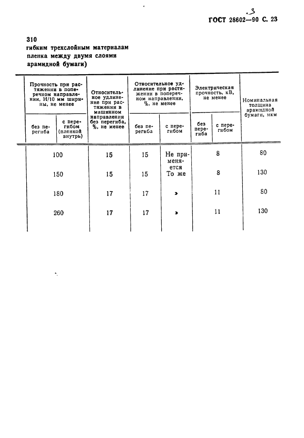  28602.3-90.    .  .  25