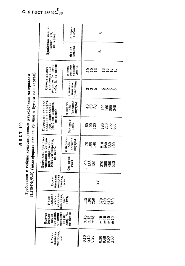  28602.3-90.    .  .  6