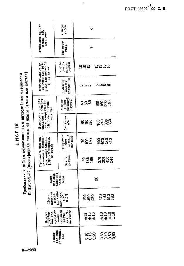  28602.3-90.    .  .  7