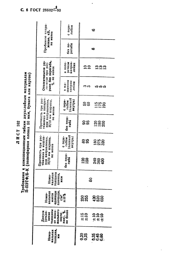  28602.3-90.    .  .  8