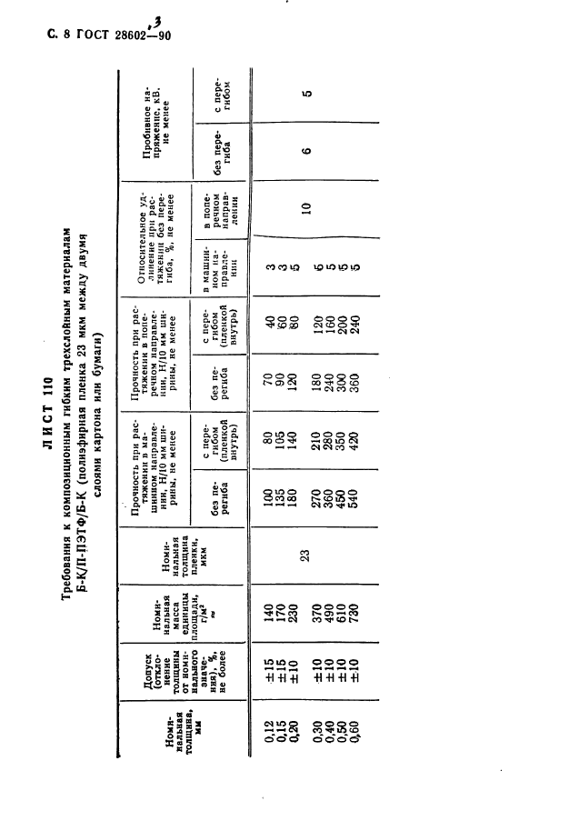  28602.3-90.    .  .  10