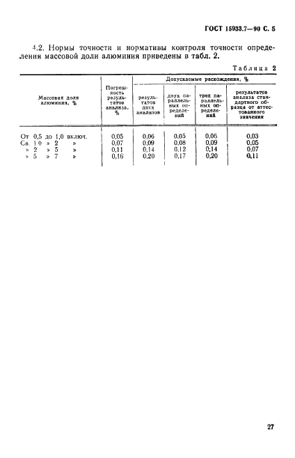  15933.7-90. .   .  5