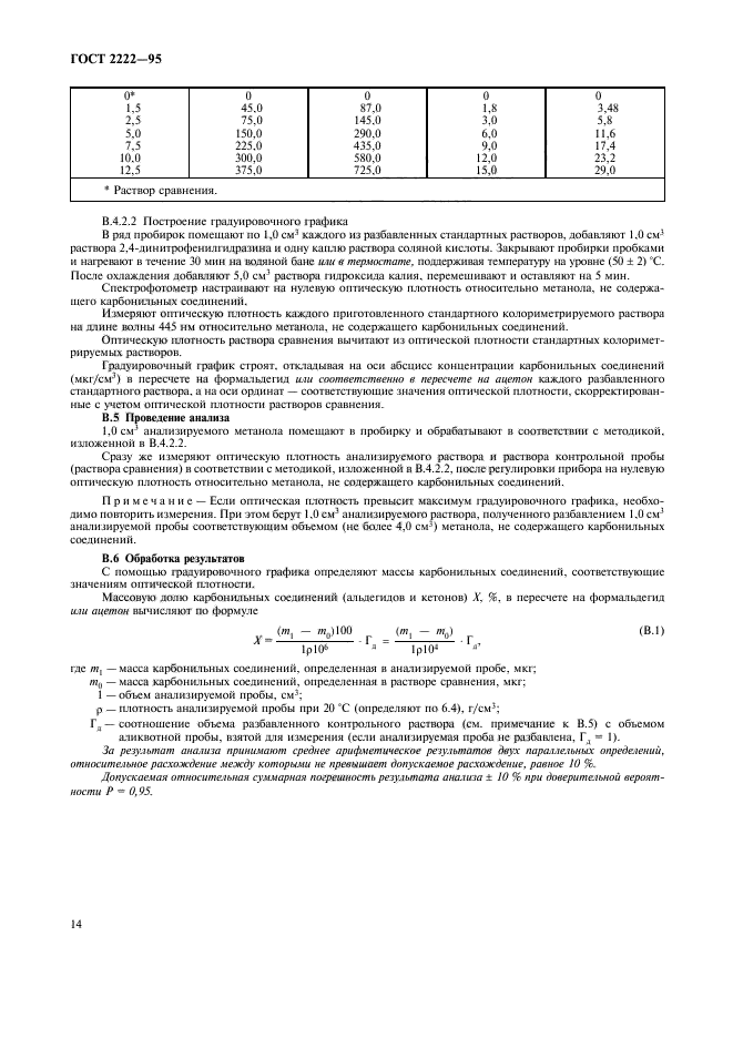  2222-95.  .  .  17