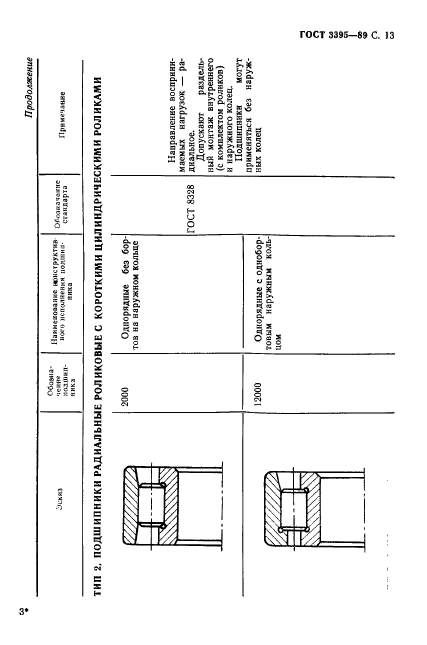  3395-89.  .    .  15