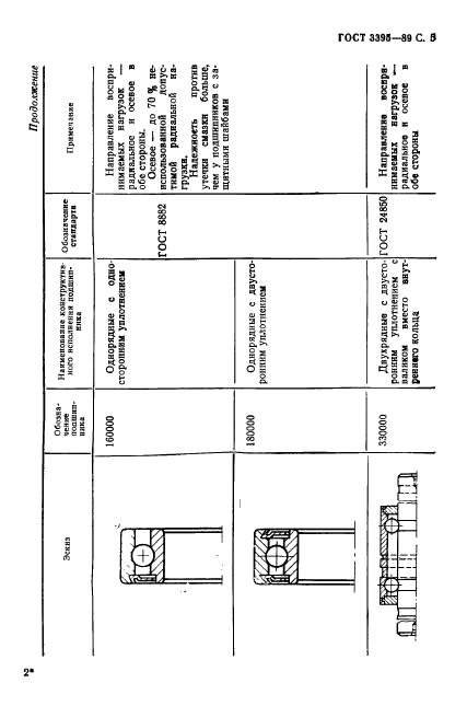  3395-89.  .    .  7