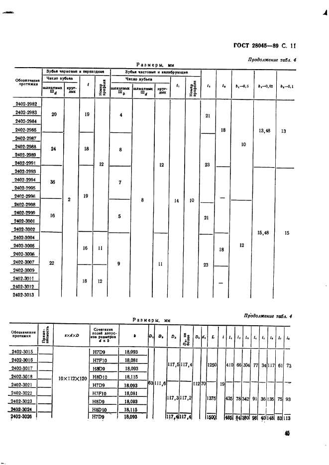  28045-89.                 . .  11