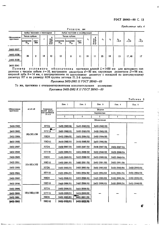  28045-89.                 . .  13